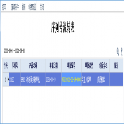 麗水管家婆軟件管家婆軟件為效率賦能，管家婆工貿(mào)ERP紙箱行業(yè)數(shù)字化方案
