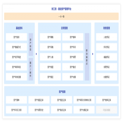 管家婆軟件發(fā)版公告丨V23.8重磅來襲！這些新功能值得關(guān)注