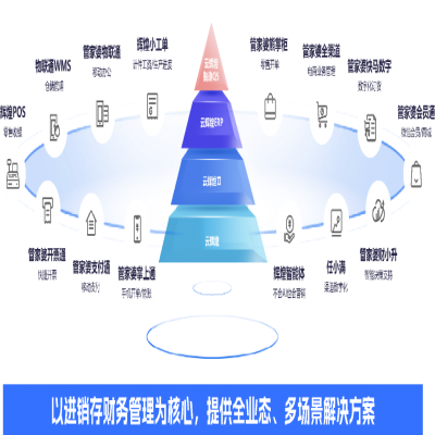 管家婆軟件丨別再為缺料、派工頭疼了！云輝煌智造Q5 7大升級功能來幫您！